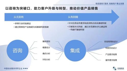 發(fā)力IT咨詢，中亦科技如何走出一條不一樣的網(wǎng)絡(luò)技術(shù)服務(wù)之路